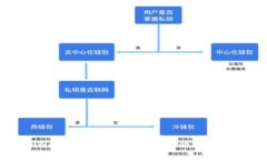 TPWallet在其他设备登录的全