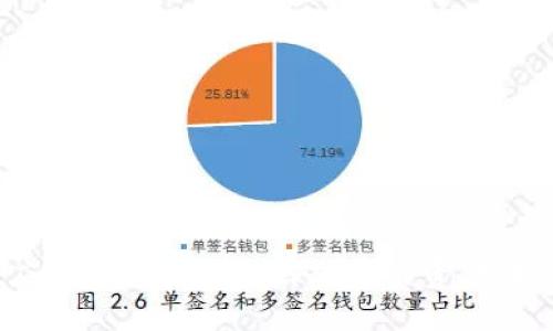 : 如何应对TPWallet被诈骗后的资金转出问题？