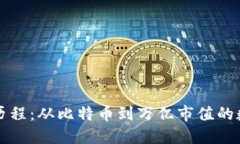 虚拟币发展历程：从比特