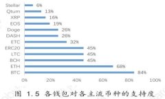如何在TPWallet中自定义添加