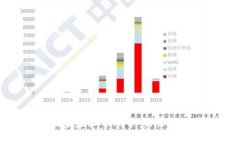 深入探讨国家虚拟币PI币：