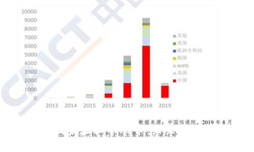 深入探讨国家虚拟币PI币：未来金融的新趋势