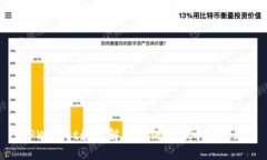 TPWallet如何解决薄饼交易中