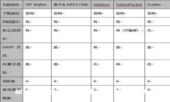探索BNS虚拟币：未来数字