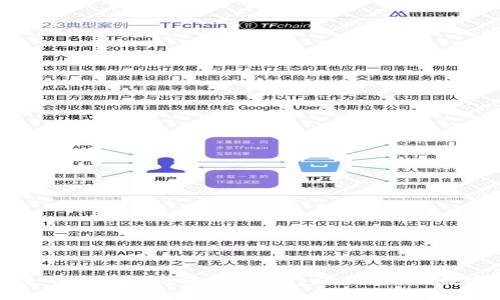 如何使用TPWallet轻松交易OpenSea中的数字资产