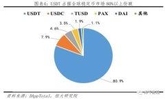 TPWallet 用户如何处理 SHI