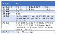中信银行虚拟币：金融创