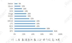   探索虚拟币MT：未来金融