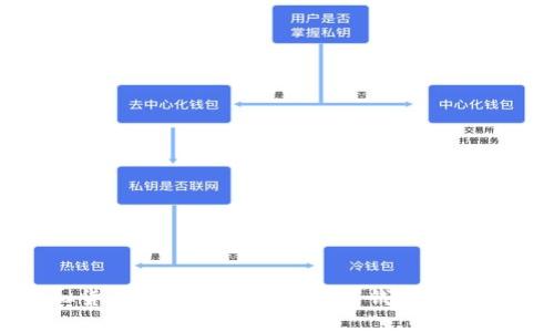  虚拟货币是否能够通过数字钱包实现保值？