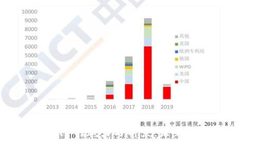探索虚拟币团队的魅力与前景：未来数字货币的先锋
