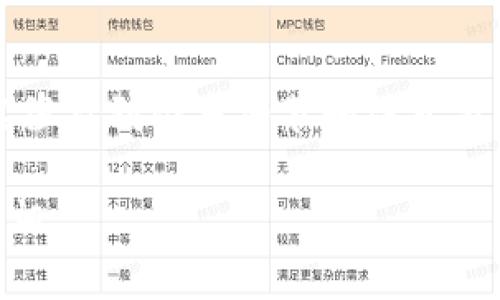 关于“卖虚拟币是直接到账的吗？”这个问题，确实涉及到很多细节和注意事项。以下是内容的详细介绍以及相关问题的解析。

卖虚拟币是直接到账吗？揭秘虚拟货币交易的真相
