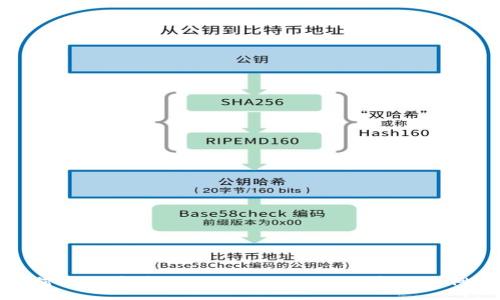 :
如何成功建造一个吸引力十足的虚拟币网站