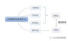 虚拟币业务犯罪：数字货