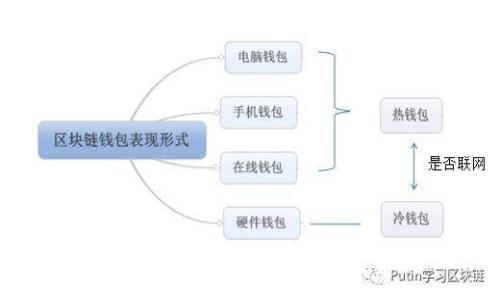 虚拟币业务犯罪：数字货币时代的法律挑战与应对