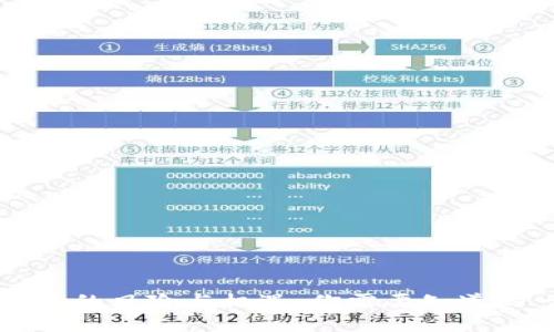 虚拟币的风险与机遇：你需要知道的一切
