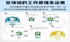 与关键词虚拟币提现大揭