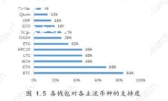 虚拟币立法的现状与未来