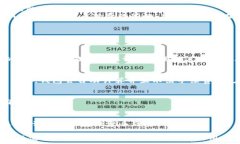   /guanjianci  关于TPWallet收取