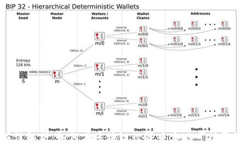 
Aion虚拟币算法解析：如何在区块链世界中实现可扩展性与互操作性