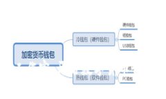 虚拟币工作室：开启数字