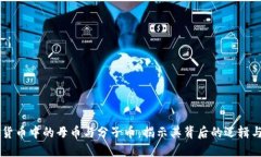 虚拟货币中的母币与分子
