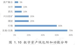 比特币：虚拟货币的革命