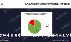虚拟币交易市场的开盘时
