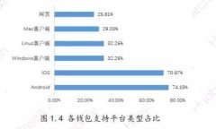 FIL币的最佳存储：这些钱