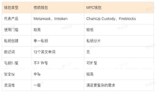 : 揭开虚拟币投资的神秘面纱：真相与洞察