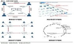 如何查看和管理你的TPWa