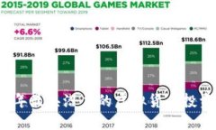 2023年最具潜力的虚拟货币