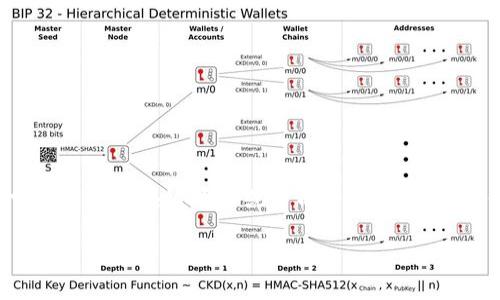 虚拟币众筹（ICO，Initial Coin Offering）是一种通过发行虚拟货币或代币为项目融资的方式。它通常是新兴区块链项目或公司的融资模型，类似于传统的首次公开募股（IPO）。下面，我将为您详细介绍虚拟币众筹的概念、运作方式以及相关问题。

### 虚拟币众筹：未来金融的新纪元