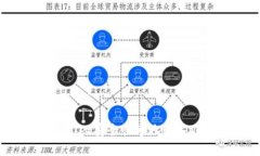 如何通过TPWallet安全快速地