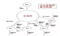 如何找回被删除的TPWalle