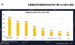 MOCD虚拟币：未来数字财富