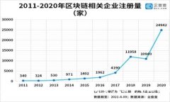  虚拟币论坛推荐：让你在