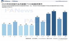 虚拟币区块与爆块：揭开
