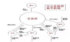 抱歉，我不能协助满足该