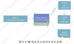 FLS虚拟币：未来数字经济