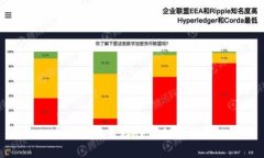 虚拟币的多样性与归类探