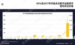 : 如何将善资产安全快捷地