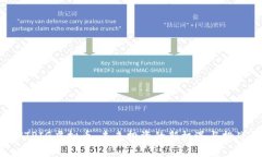 HTPIG虚拟币：未来投资的新