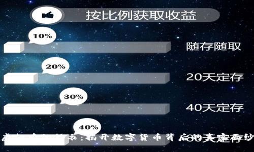 虚拟币的外衣：揭开数字货币背后的真实面纱