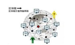 如何参与TPWallet预售：一步