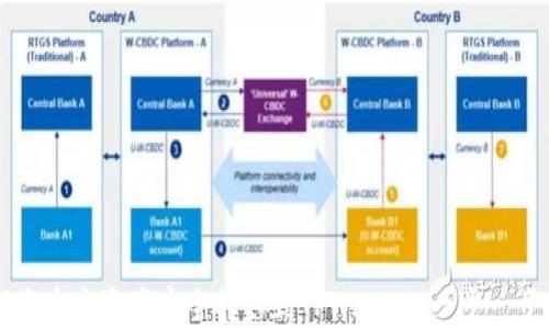 
如何将币安资产安全转移到TPWallet：一步一步指南