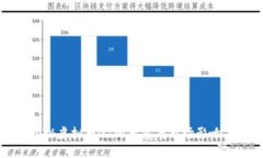 揭秘虚拟币GT的产量与市场