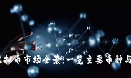 2017年虚拟币市场全景：一览主要币种与投资机会