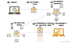 TP桌面钱包：安全与便捷的