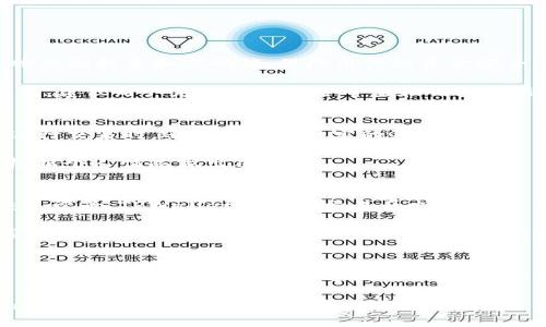   如何通过TPWallet轻松购买HTMoon？ / 
 guanjianci TPWallet, HTMoon, 加密货币购买 /guanjianci 

随着区块链技术的迅速发展，加密货币的交易也变得日益普及。在众多加密货币中，HTMoon作为一种新兴的代币，引起了许多投资者的兴趣。那么，如何通过TPWallet平台购买HTMoon呢？本文将为您详细介绍相关步骤、注意事项以及可能遇到的问题。

一、什么是TPWallet？
TPWallet是一款多链数字资产钱包，支持多种加密货币的存储、转账及交易。它提供了便捷的用户界面和强大的安全功能，受到广大投资者的青睐。TPWallet不仅支持以太坊及其代币，还支持包括比特币、波场、EOS等在内的多种区块链，极大地方便了用户的数字资产管理。

二、HTMoon简介
HTMoon是一种基于以太坊区块链的代币，目的是为了推动去中心化金融（DeFi）和NFT的普及。HTMoon借助其独特的功能，希望吸引更多用户参与到加密货币市场中来。作为一种新兴代币，HTMoon颇具投资潜力，但也伴随着一定的风险。因此，在投资之前，了解HTMoon的相关信息十分重要。

三、如何通过TPWallet购买HTMoon？
通过TPWallet购买HTMoon的步骤相对简单，不过在操作之前，您需要先确保已安装并注册TPWallet账号。以下是详细的步骤：

1. **下载并安装TPWallet：** 首先，您需要在手机或电脑上下载TPWallet应用并进行安装。您可以在应用商店或者TPWallet的官方网站找到适合您设备版本的安装包。

2. **注册并创建钱包：** 打开TPWallet应用后，按照提示进行注册。如果是第一次使用，您需要创建一个新钱包，并记下助记词以确保钱包的安全。

3. **充值以太坊（ETH）：** HTMoon是在以太坊上发行的代币，因此您需要先拥有一定数量的以太坊来进行交易。您可以通过其他交易平台购买以太坊，并转入您的TPWallet。在TPWallet的主界面中找到
