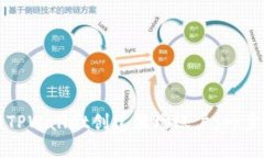 如何使用TPWallet创建波场账
